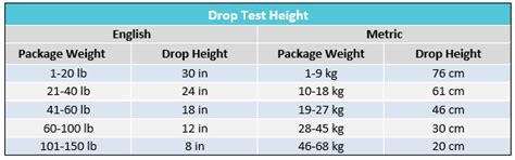 Drop Tester distribute|drop test height vs weight.